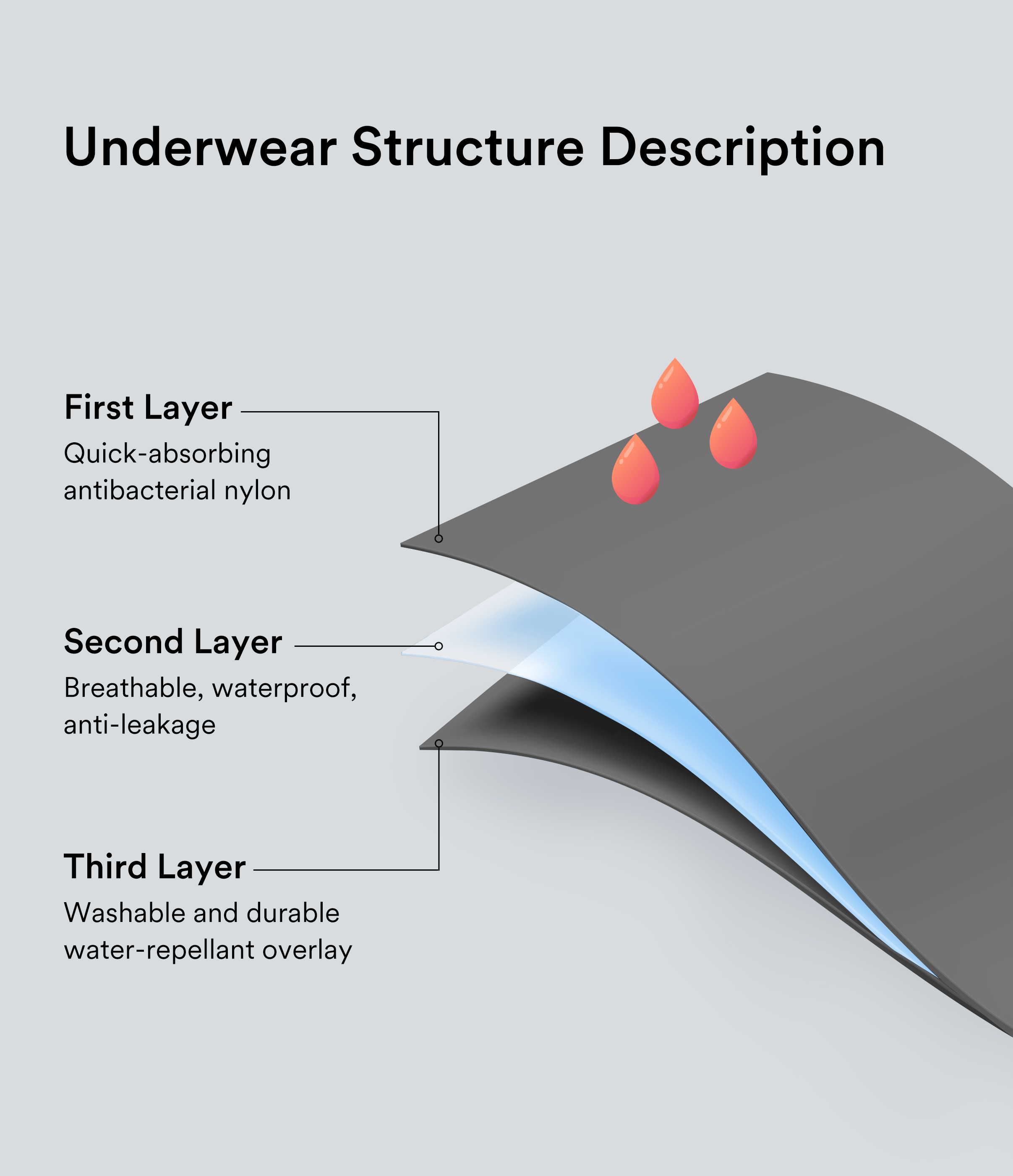 Seamless Mid Rise Casual Leak Protection Underwear Panties